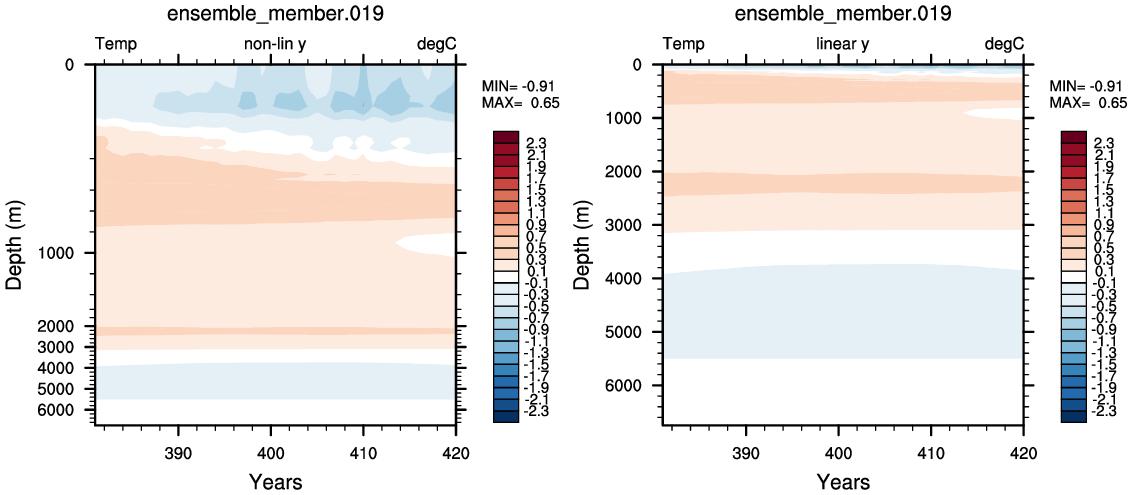 Temperature