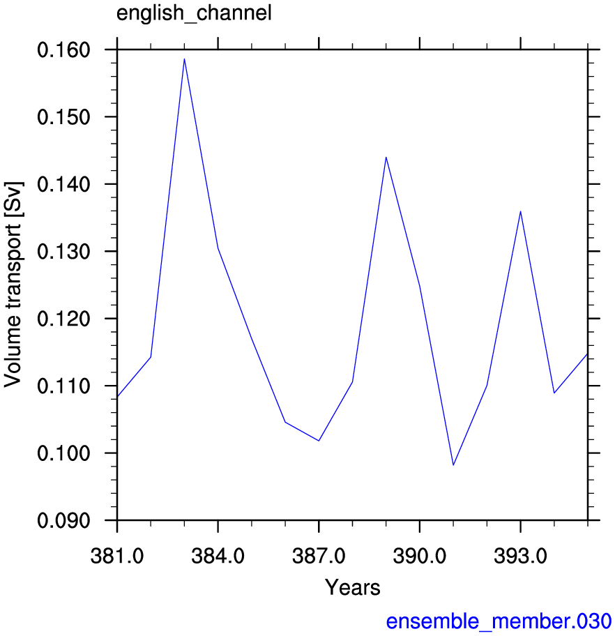 English channel