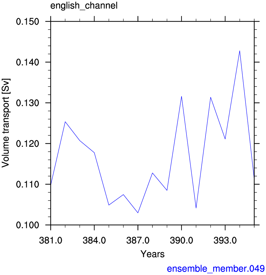 English channel