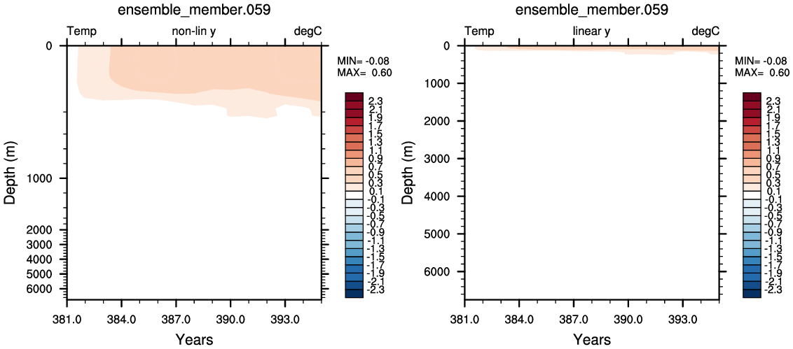 Temperature