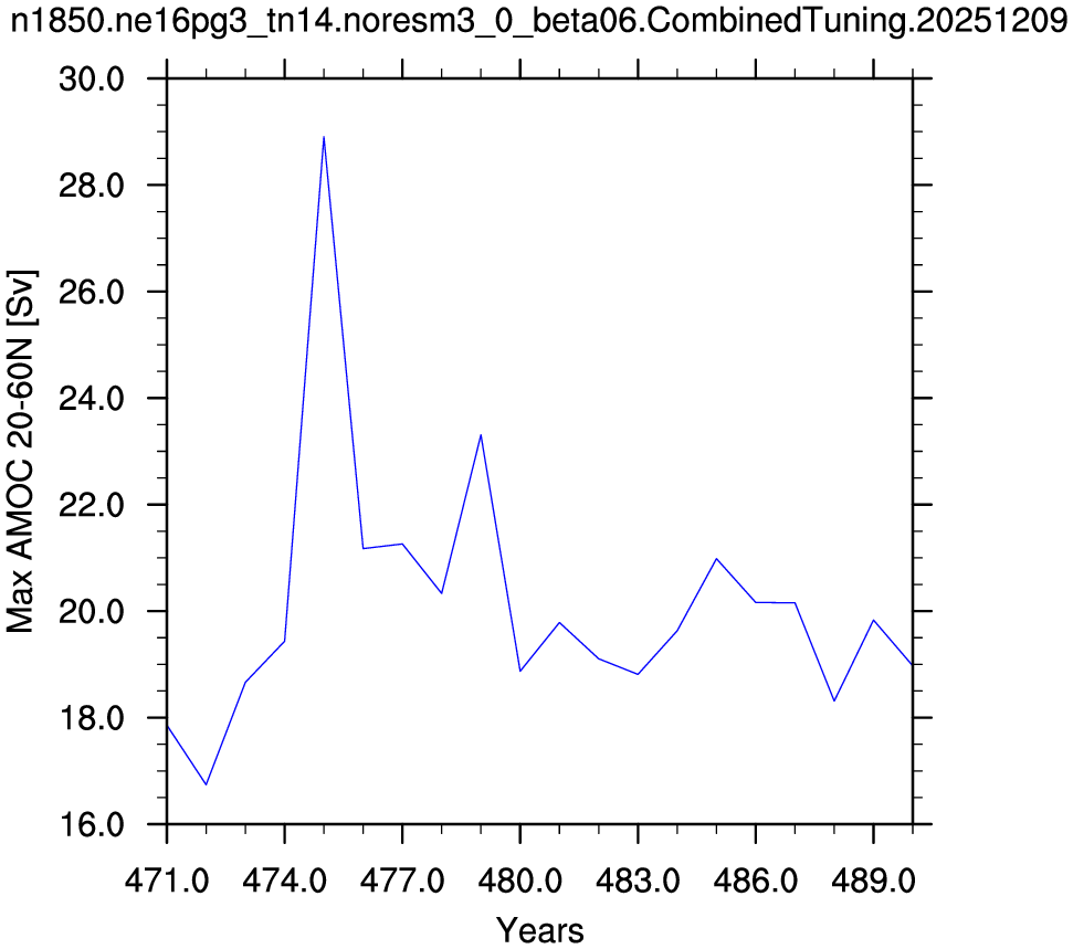 20N-60N