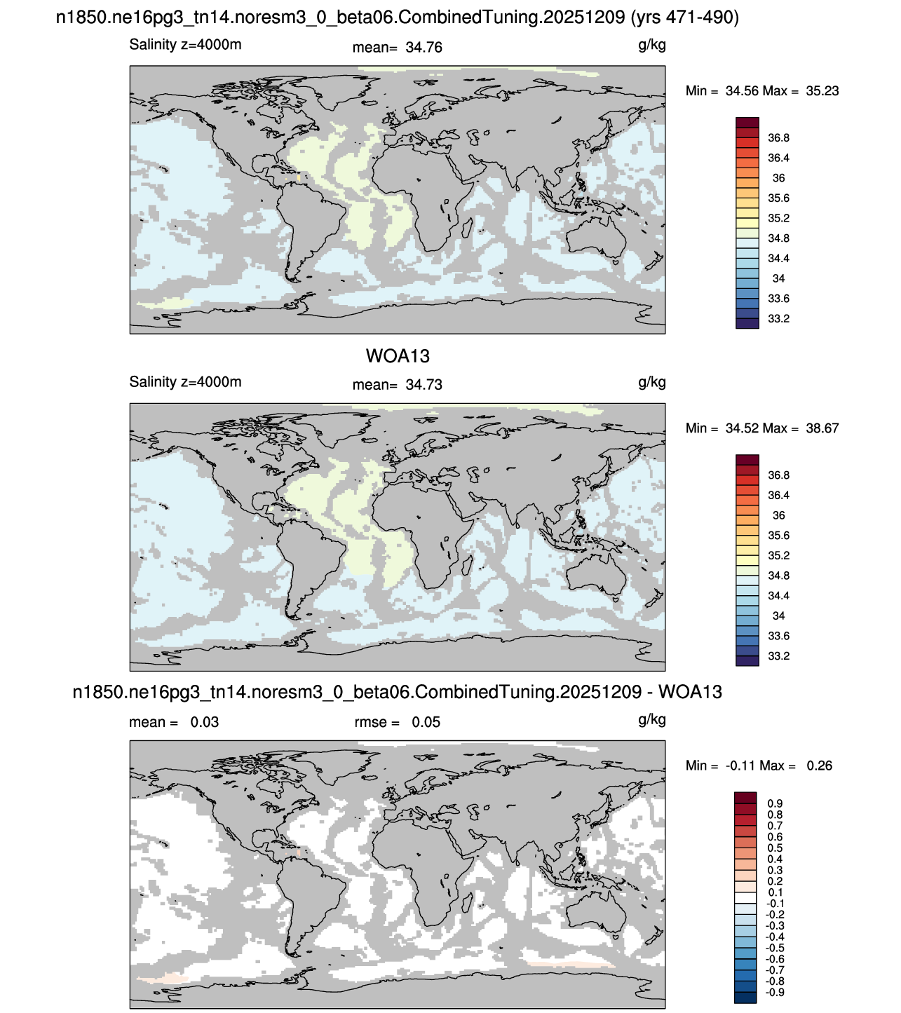 4000m