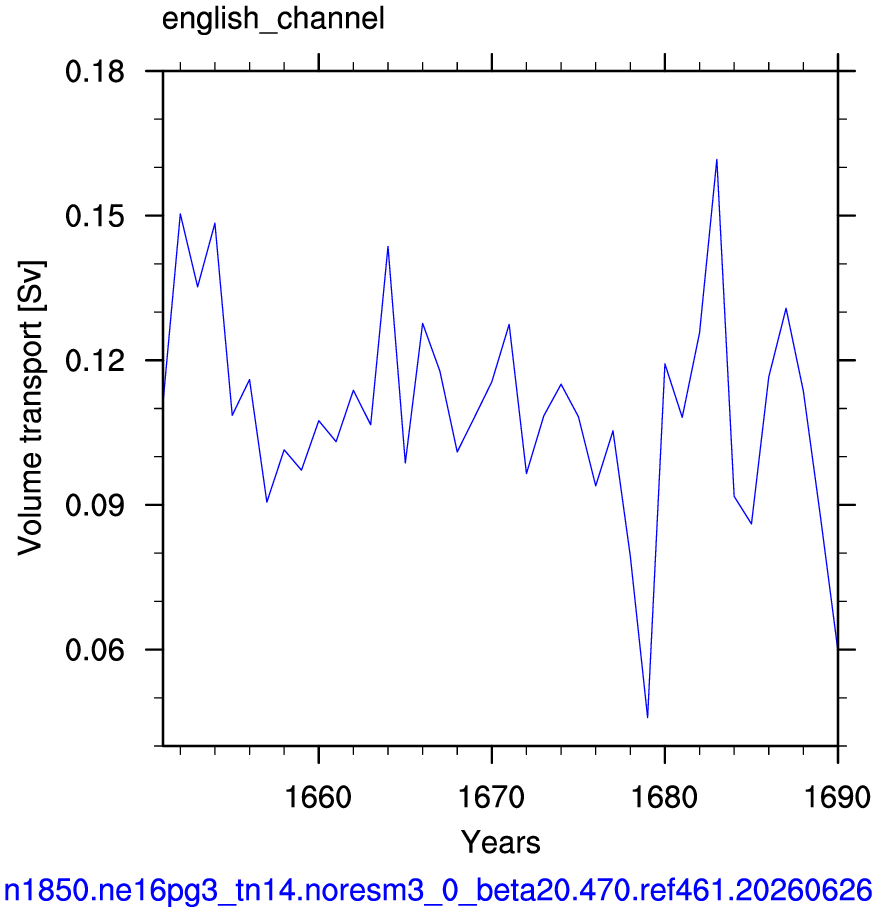 English channel