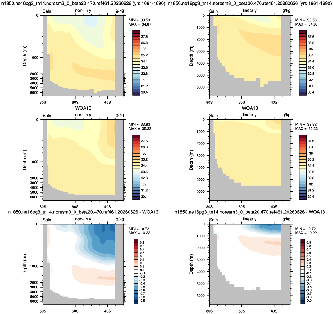 Sothern