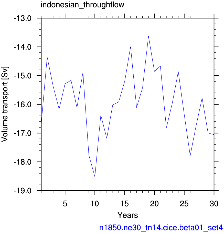 Indonesian throughflow