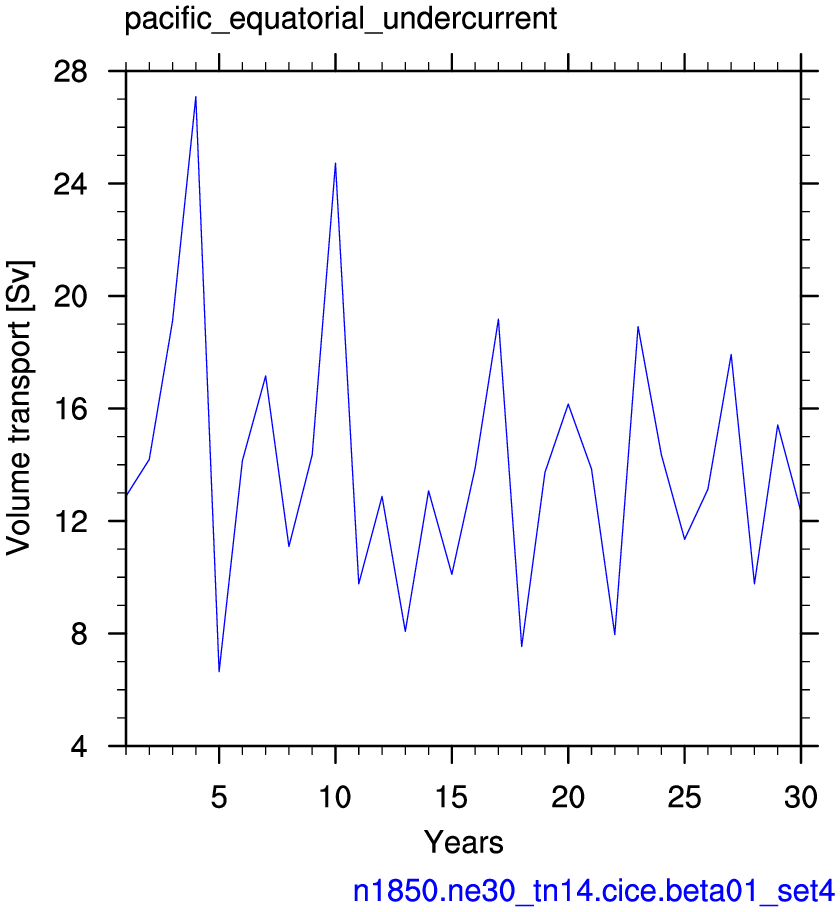 Pacific equatorial undercurrent