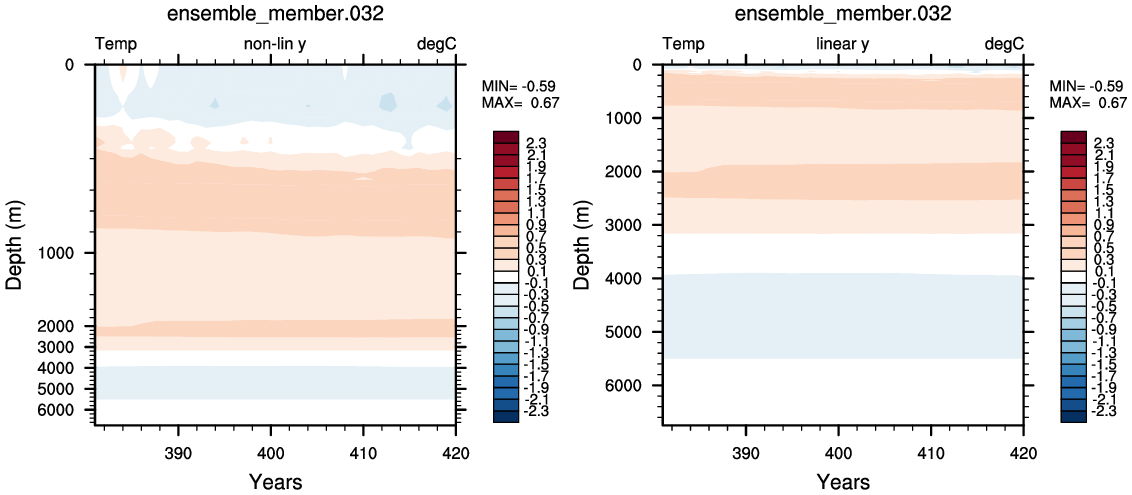 Temperature