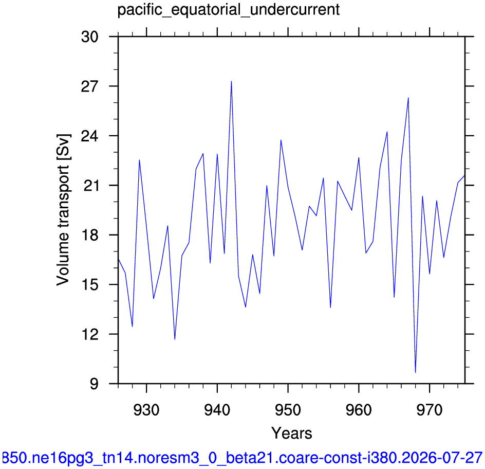 Pacific equatorial undercurrent