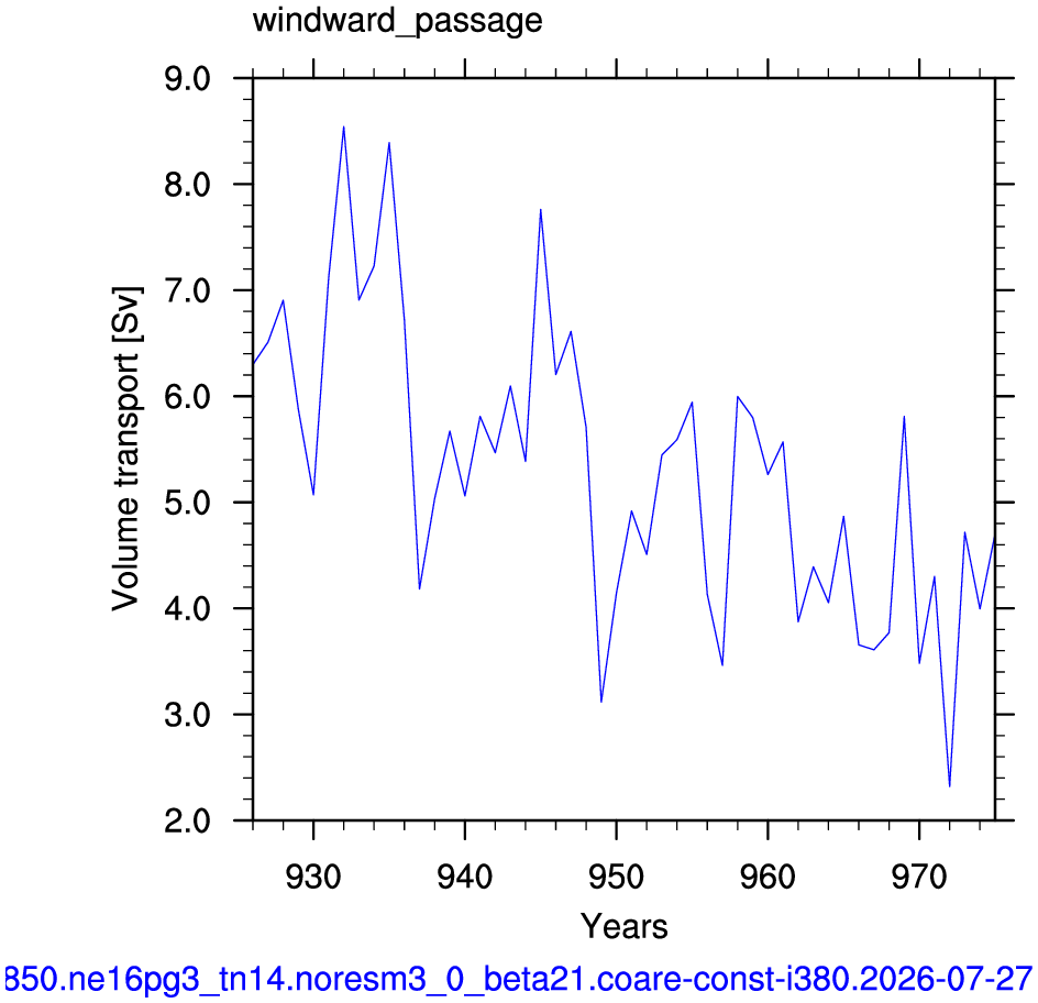 Windward passage