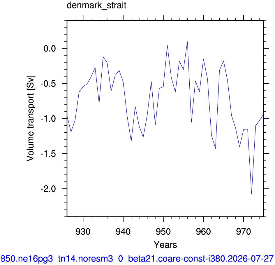 Denmark strait