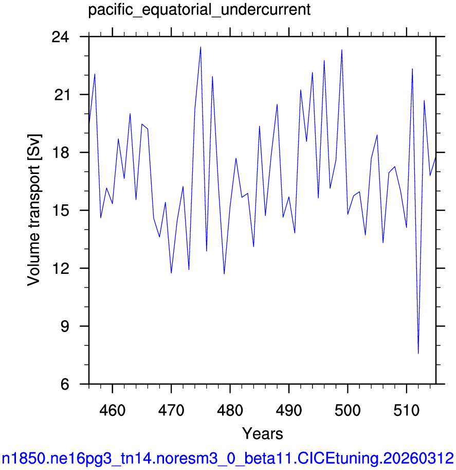 Pacific equatorial undercurrent