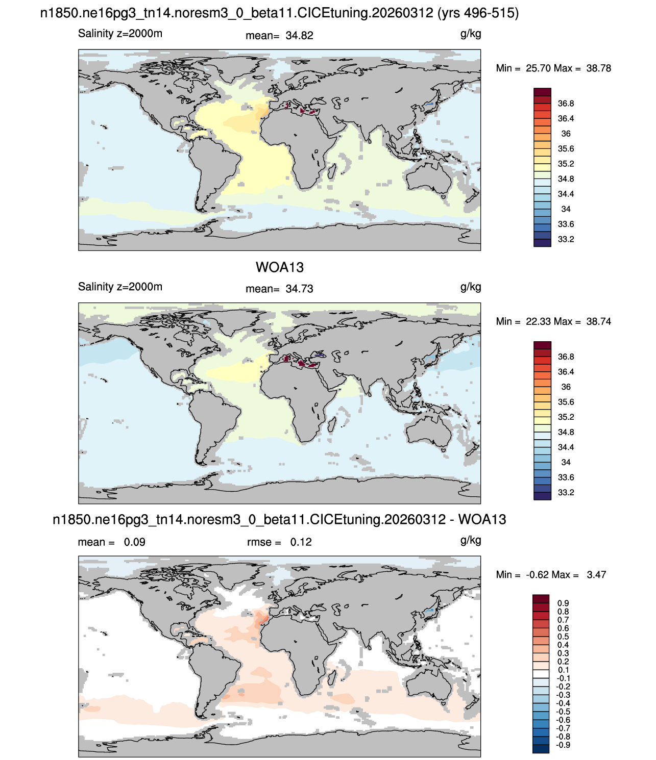 2000m