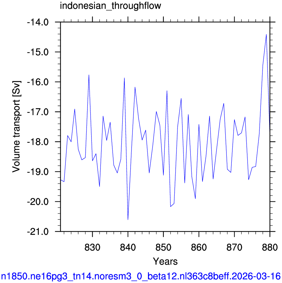 Indonesian throughflow