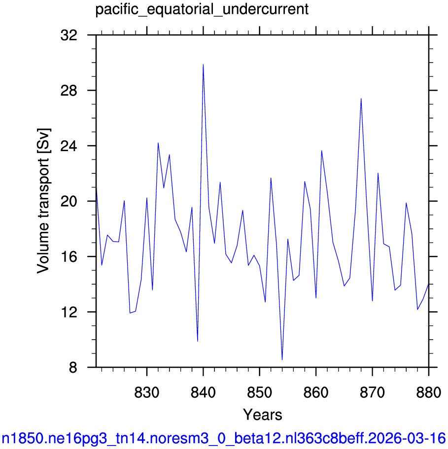 Pacific equatorial undercurrent