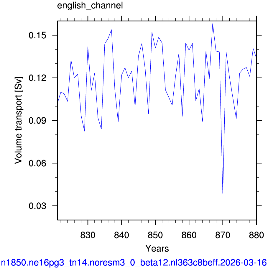 English channel