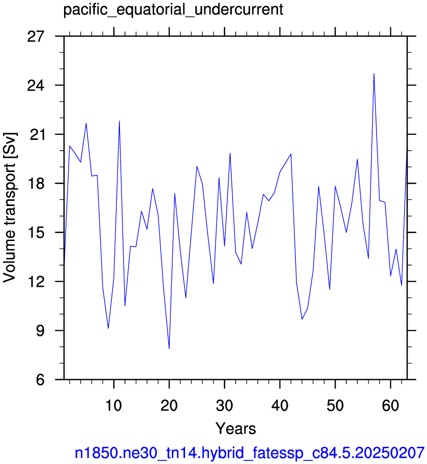 Pacific equatorial undercurrent