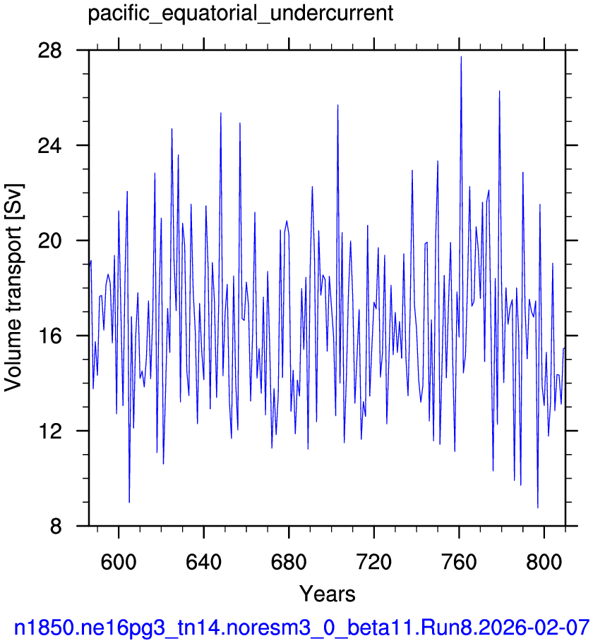 Pacific equatorial undercurrent