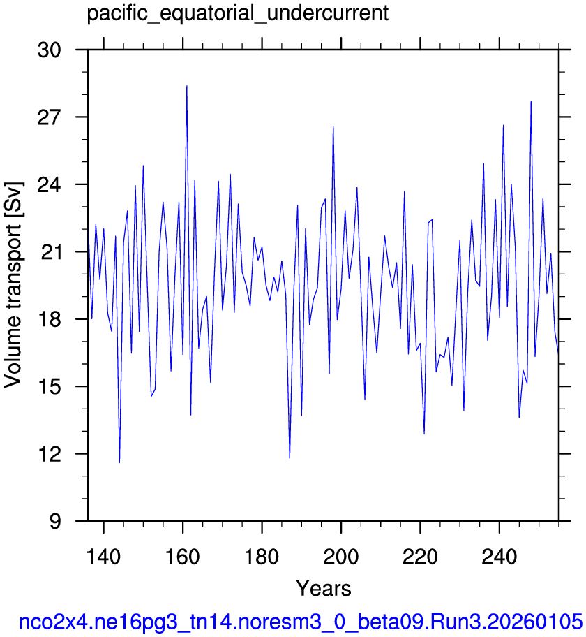 Pacific equatorial undercurrent