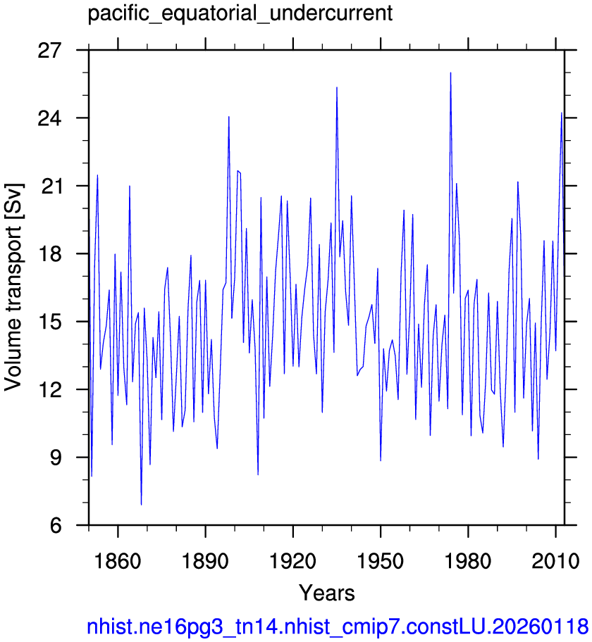 Pacific equatorial undercurrent