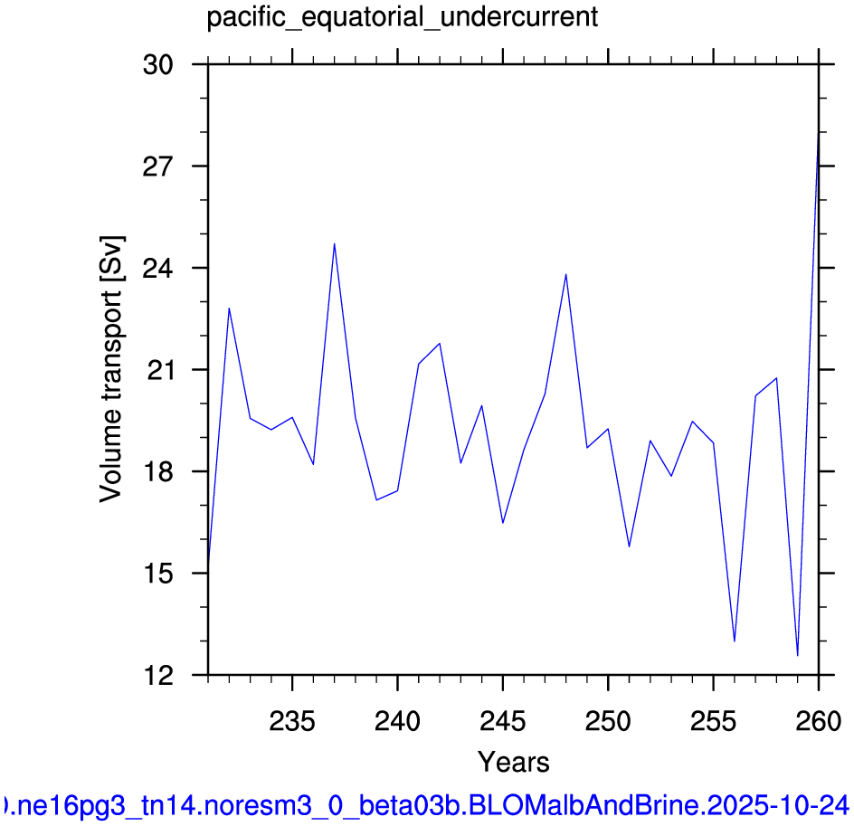 Pacific equatorial undercurrent