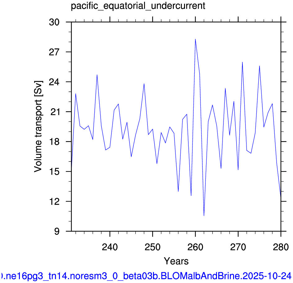 Pacific equatorial undercurrent