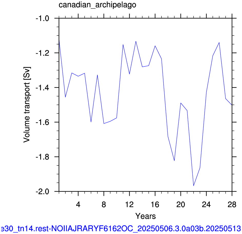Canadian archipelago