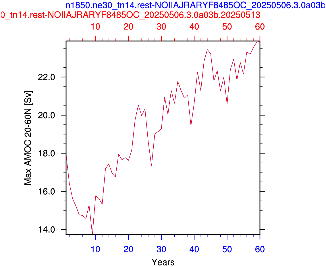 20N-60N