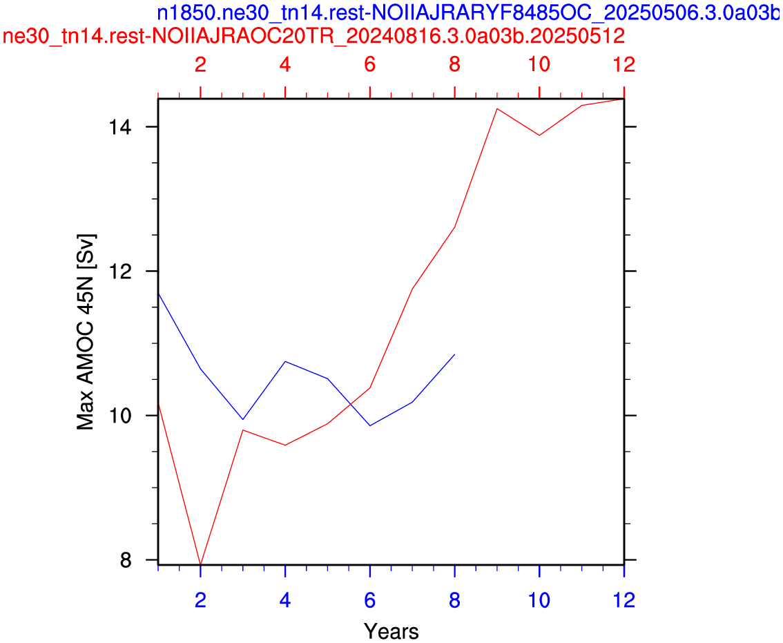 45N
