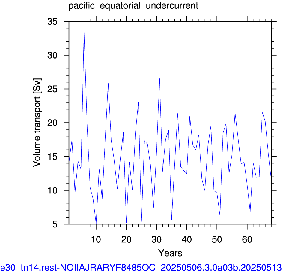 Pacific equatorial undercurrent