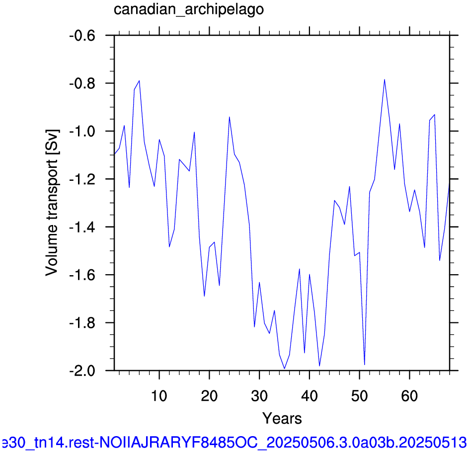Canadian archipelago
