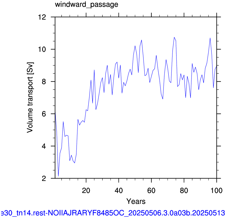 Windward passage