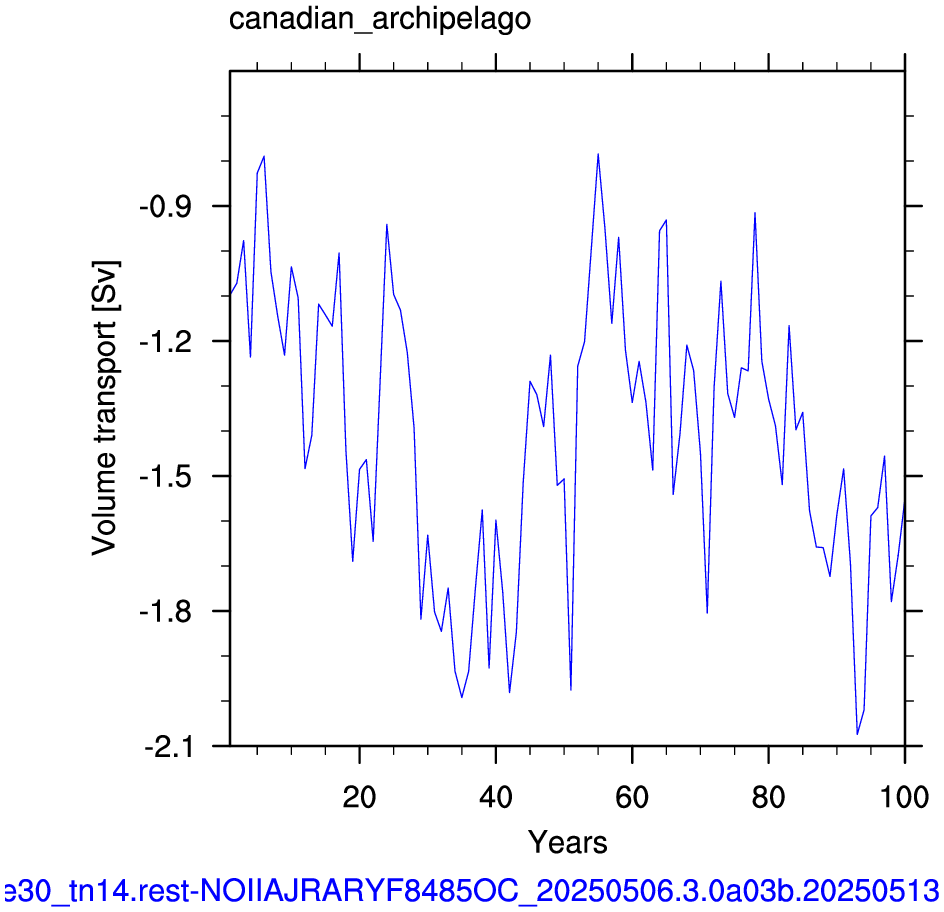 Canadian archipelago