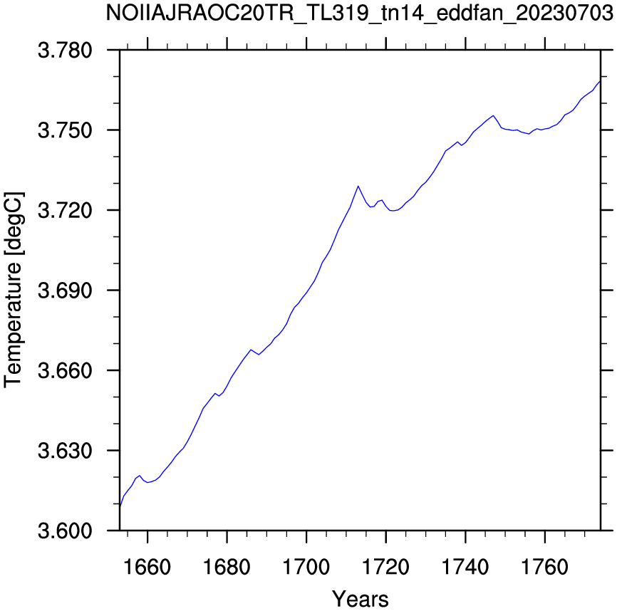 Temperature