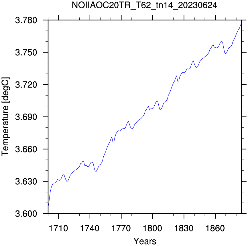Temperature