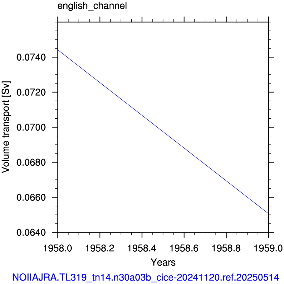 English channel