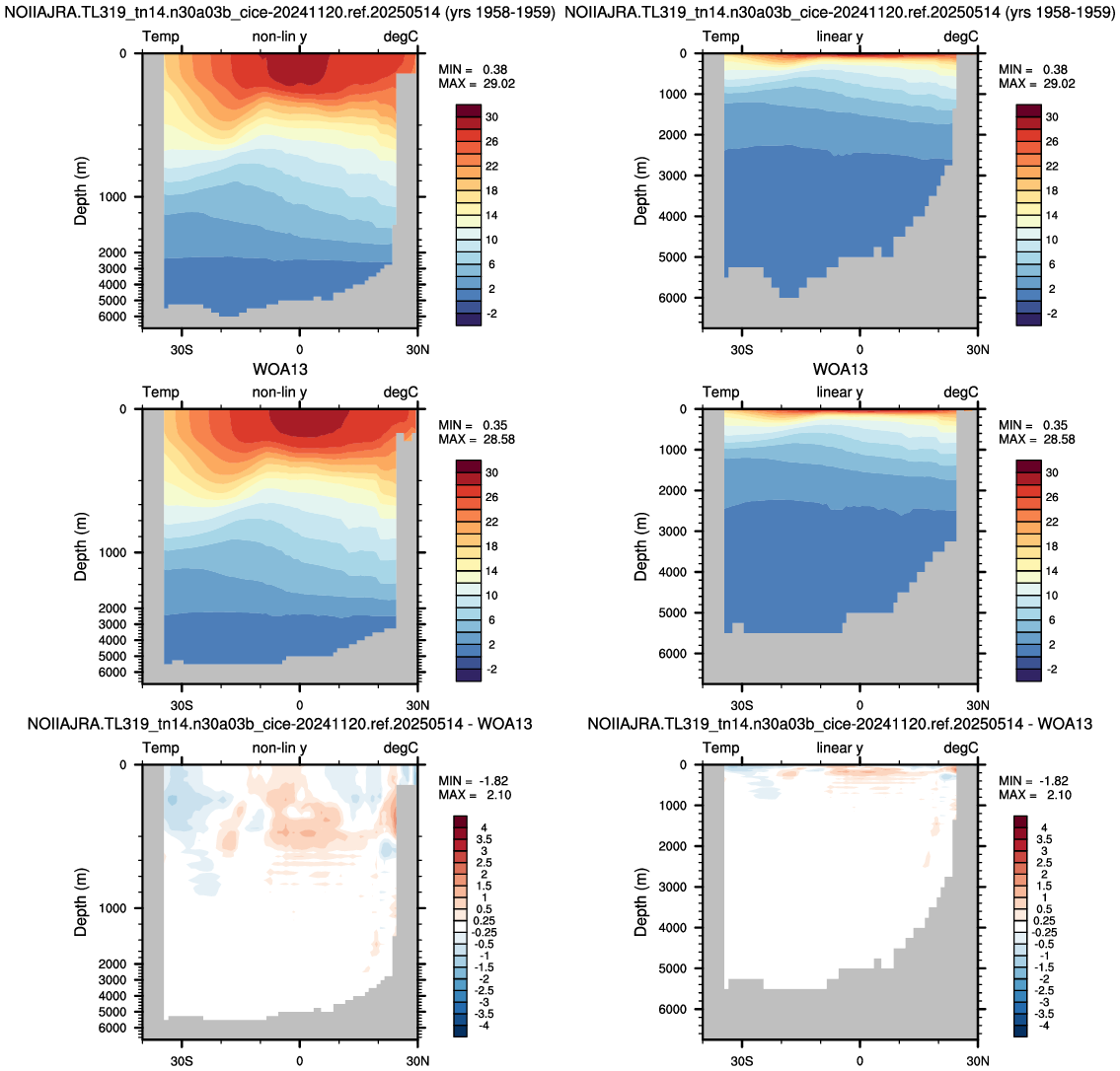 Indian